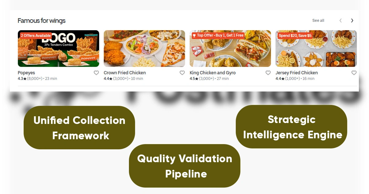 Implementation-Process